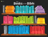ABC: Books of the Bible Poster