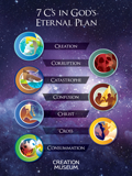 The Seven C’s in God’s Eternal Plan Poster