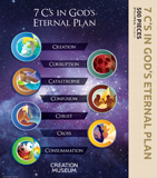 7 C's in God's Eternal Plan Puzzle: 500 pieces