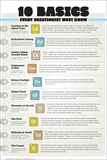 10 Basics Every Creationist Must Know Wall Chart: PDF download