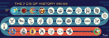 The 7 C’s of History Expanded Timeline