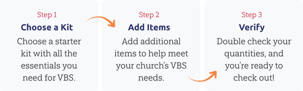 Choose a Starter Kit, add additional items, and verify your quantities